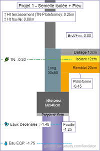 Coupe Semelle isolée pieu